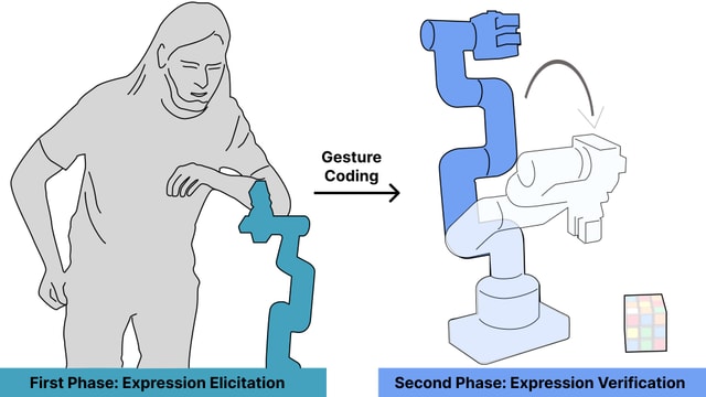 Expression Elicitation Approach Teaser