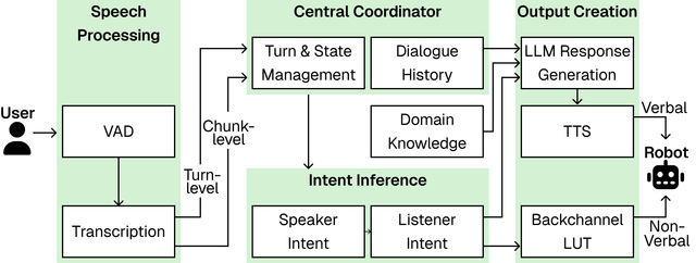System Architecture