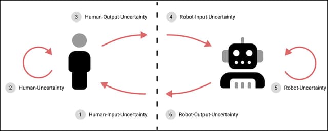 leusmann2023understanding